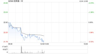 国泰海通：首予极智嘉-W“增持”评级 目标价32.76港元