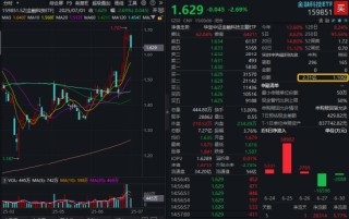 一则消息，突然飙升！创新药迎“DeepSeek时刻”，银行王者归来，金融科技风云突变