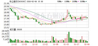 华立股份：公司及子公司无逾期对外担保情况