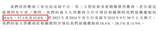 西子健康港股IPO：高度依赖抖音平台线下渠道仅创收1%、研发投入不足1%、营销投入超成本、多品类生产靠代工