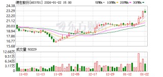 德宏股份：2025年年度业绩预告