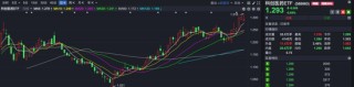 医药、电力、黄金类ETF成避风港，银华基金新经济ETF一周大跌13.11%