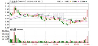 600676，重大资产重组，股票不停牌