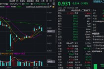 大调整！创业板人工智能跌超3.5%，159363回踩10日线，资金果断低吸！外资集体唱多