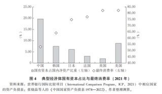 刘世锦等：扩消费、强社保、稳股市协同改革的思路与举措