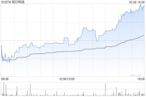知行科技公布陶志新辞任非执行董事