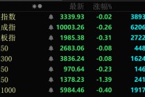 秒涨停！A股这两大板块突然爆发！