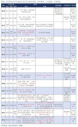 华金证券：A股短期韧性仍可能较强 今年的主线行业是什么？