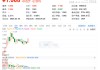 反弹还是反转？通用航空ETF华宝（159231）收涨2.59%一举收复5日、10日均线