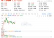 反弹还是反转？通用航空ETF华宝（159231）收涨2.59%一举收复5日、10日均线
