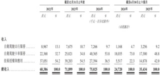 文远知行CFO李璇发文指控小马智行路演材料造假：运营造假、技术吹牛、路演泼脏水