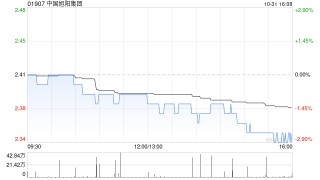 中国旭阳集团拟5468.62万元出售邢台旭阳材料