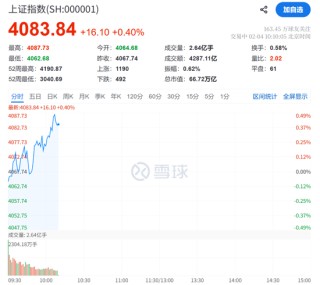 301362，20cm涨停！实现3连板