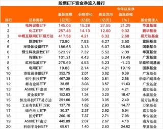 超500亿元，“跑了”