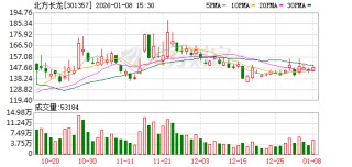 301357 筹划重大资产重组！