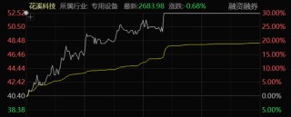 “地天板”！A股尾盘异动，多股拉升涨停！