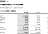 中国太平：2024年股东应占溢利84.32亿港元 同比增长36.2%