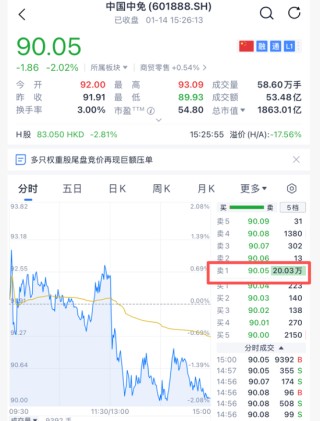 A股突发，尾盘巨额压单