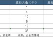 中小银行加速回血  上半年发行“二永债”超1500亿元