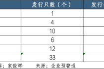 中小银行加速回血  上半年发行“二永债”超1500亿元