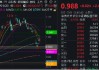 直线暴拉，资金溢价狂涌！港股互联网连涨3日，513770再涨2.5%，资金提前抢筹4.55亿元