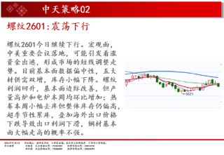中天期货:原油震荡调整 螺纹震荡下行