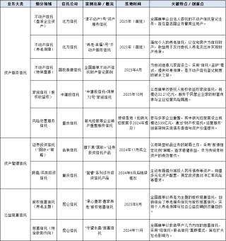 强监管下，信托公司生存发展实录