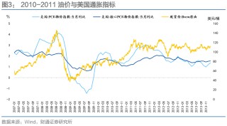 通胀来了，货币政策会变吗？