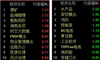 银行股走强，沪指半日涨0.38%