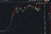 宁德时代创历史新高！华宝基金双创50ETF（588330）强势5连阳，刷新上市高点！机构：真正主线或在科技！