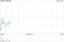 百胜中国6月20日合共回购约6.98万股股份