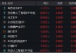 逐“光”而行？信创新晋“吸金大户”，562030叒现天量，基金公司紧急提示风险！金融科技突然变脸，什么原因