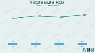 财说| 业绩三连跌、“掏空式”分红，百年老字号张小泉频引争议
