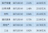 港股5月迎开门红，恒生科指涨3%，欧股开盘全线上扬
