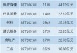 港股5月迎开门红，恒生科指涨3%，欧股开盘全线上扬