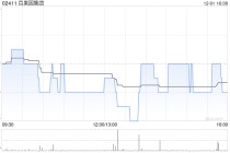 百果园集团授出1.505亿份受限制股份单位