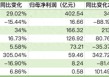 新能源车盈利拐点：8家上市车企去年合计净利854亿元，多家扭亏