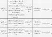江西奉新农村商业银行被罚41.3万元：因未按规定对关键网络设备提供持续安全维护等