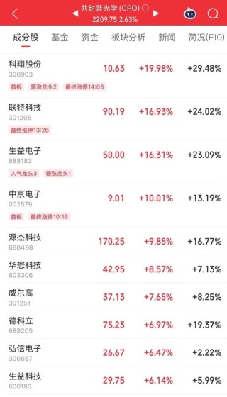 净流入A股第一！002463，涨停