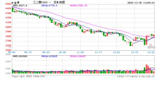 乙二醇基本面简析：12月港口库存增加较少 后续累库预期较高