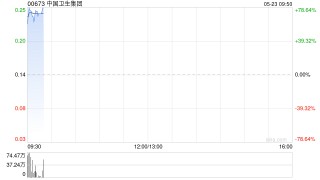 中国卫生集团将于5月23日上午起复牌