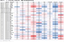 华泰策略：春季躁动或提前启动
