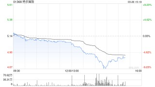 特步国际公布2025年业绩 普通股股权持有人应占溢利同比增长10.8%至13.72亿元