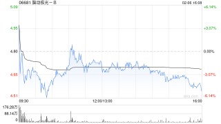 脑动极光-B附属与澳门镜湖医院签署脑健康数字AI技术服务合作协议