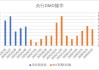 中加基金配置周报｜国内5月PMI出炉，美国关税面临内部博弈