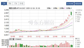 一热门基金宣布：明起，暂停申购！