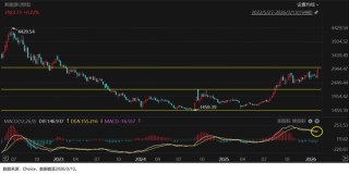 当下市场什么值得投暨2026年3月定投指南