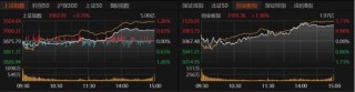 午后发力！A股下周怎么走？