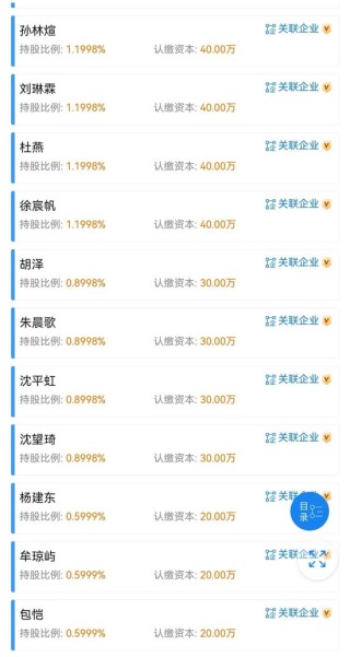 永赢基金员工持股名单！