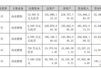 海外子公司连亏五年，汇洁股份何时走出业绩低谷？